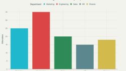Course-Wise Fee Structure, Scholarships, and Payment Instructions for New Applicants
